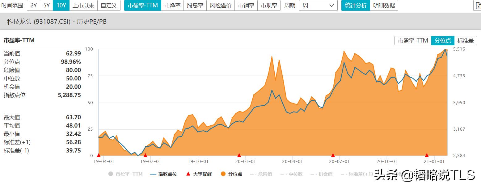 除了张坤、谢治宇,这几个ETF基金同样值得关注