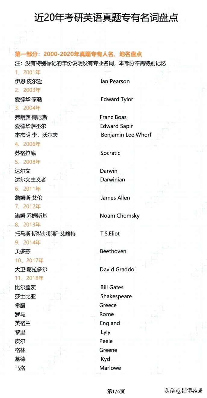 考研英语一翻译必备词汇,考研英语翻译之十大必背句式