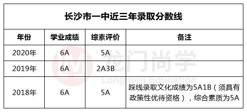 青年毛主席，榜首进一中！他曾就读的长沙市一中究竟有多牛？