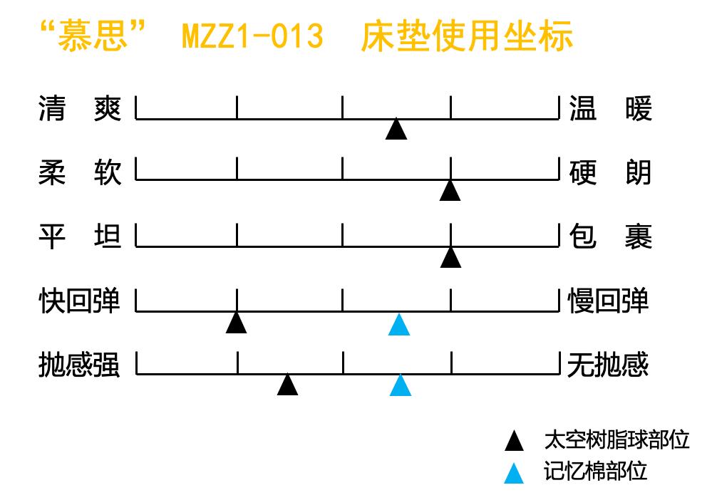 慕思床垫太空树脂球黑,慕思太空树脂球床垫卖点