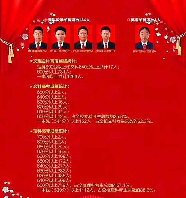 长春最好的高中高考成绩,长春市最牛的十所高中