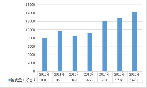 2021水泵市场趋势,水泵的市场现状与前景分析