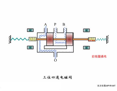常见阀门的工作原理是怎样的,阀门工作原理及结构图