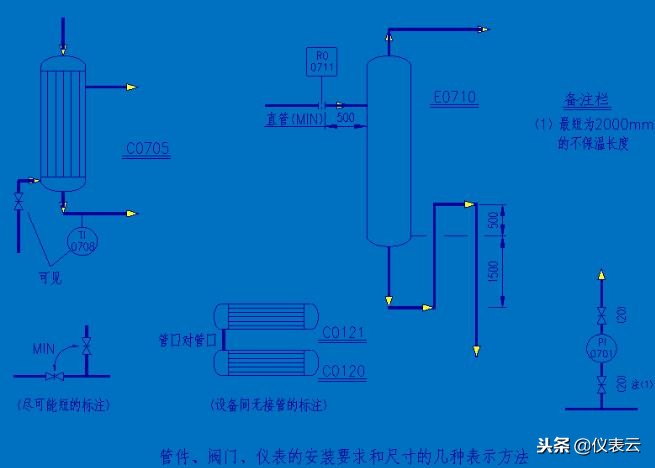 画pid流程图要求,怎样快速看懂pid流程图