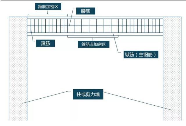 中央空调梁上打孔犯法吗,装中央空调在承重梁上打孔违法吗