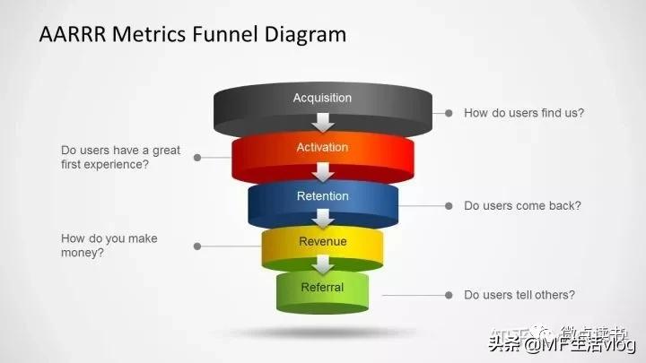 如何快速涨公众号粉,公众号靠内容涨粉有多难