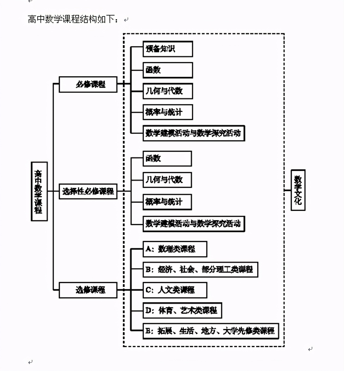 教育随笔（5）备课研究——新课标下的数学备课基本理念
