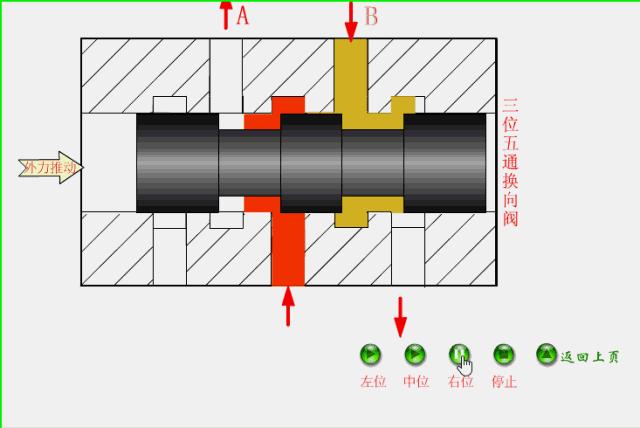液压阀十种工作原理动态图,液压阀工作原理及动图