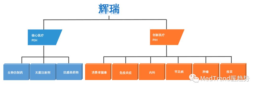 全球药企100强,2019年全球药企100强