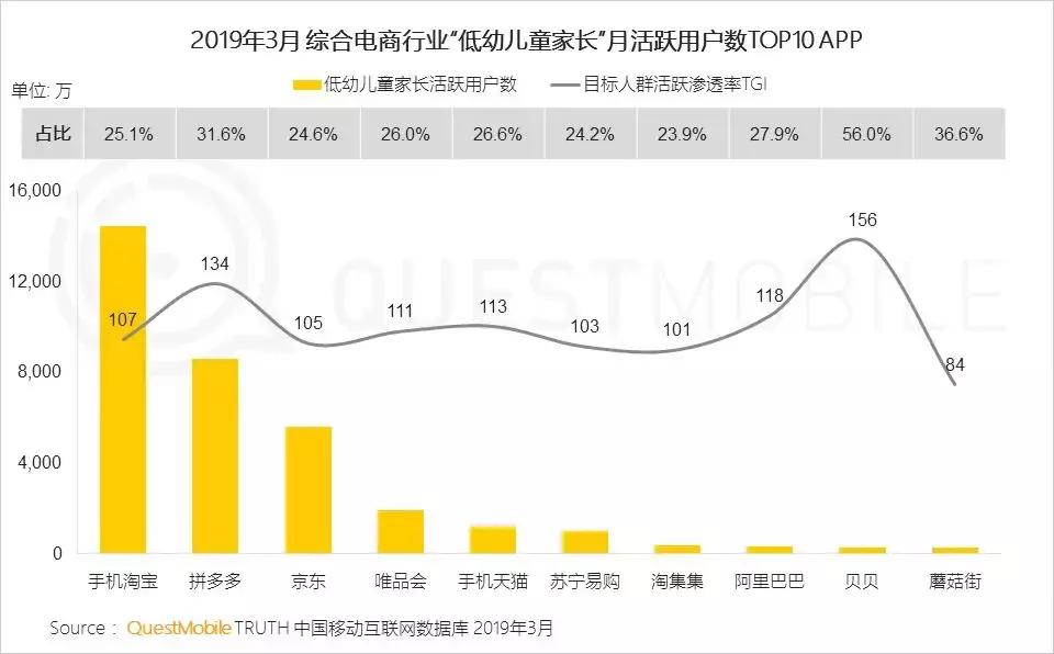 questmobile姣嶅┐,questmobile鍎跨鐢ㄥ搧