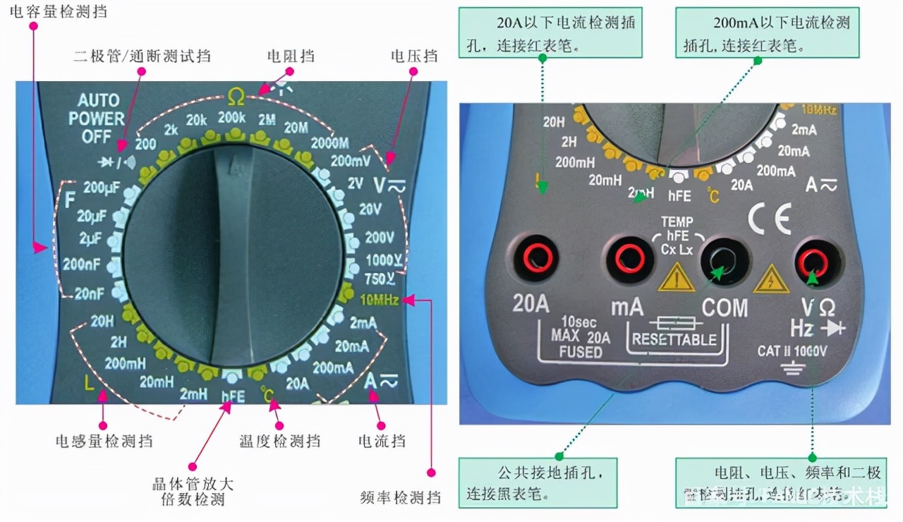 鎬庝箞鏍蜂娇鐢ㄤ竾鐢ㄨ〃,涓囩敤琛ㄤ綔鐢ㄤ笌浣跨敤