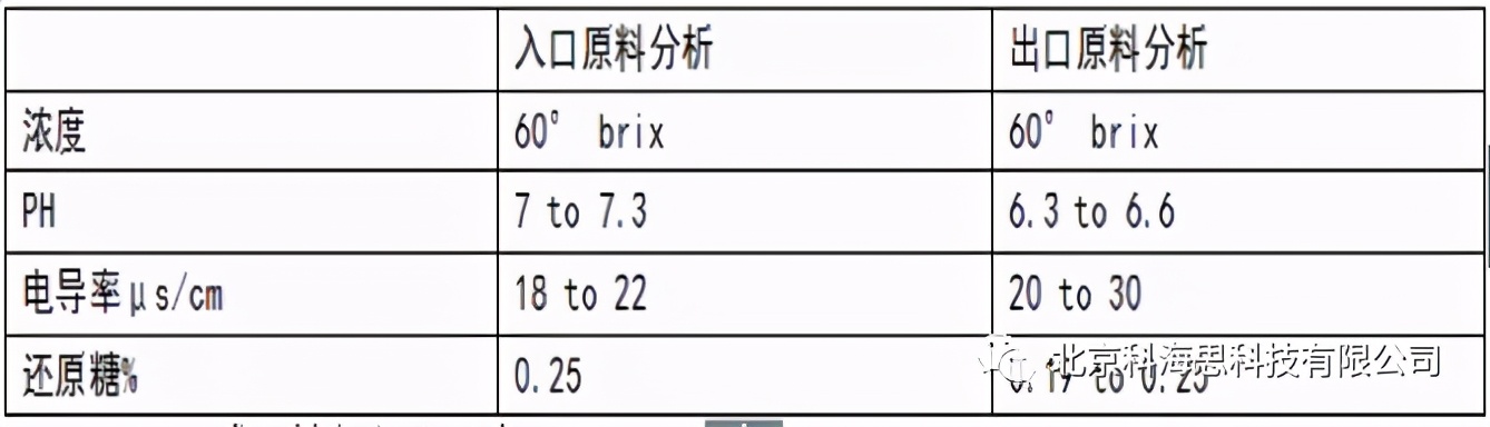 糖浆电解脱色设备,活性炭使糖浆脱色的原理