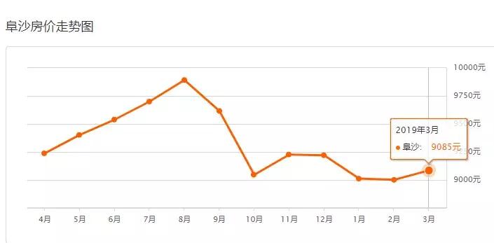 中山二手房成交价查询系统,中山坦洲金筑美居二手房价