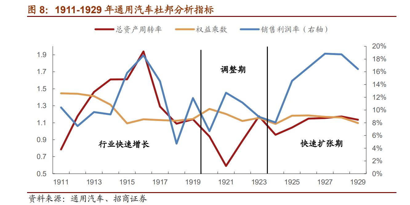通用汽车历史发展,曾经的通用汽车
