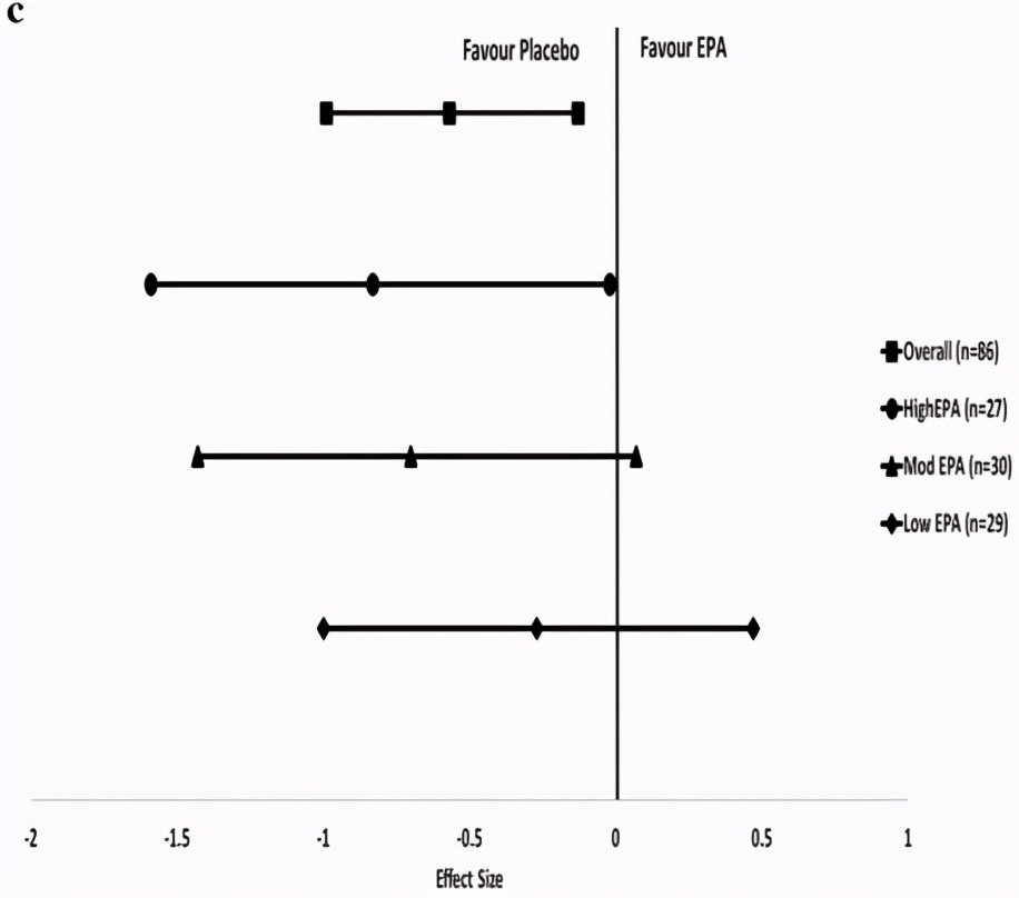 多动症治疗成功案例,epa对多动症孩子有用吗