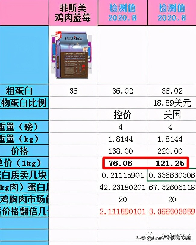 firstmate菲斯美猫粮测评,菲斯美猫粮官网