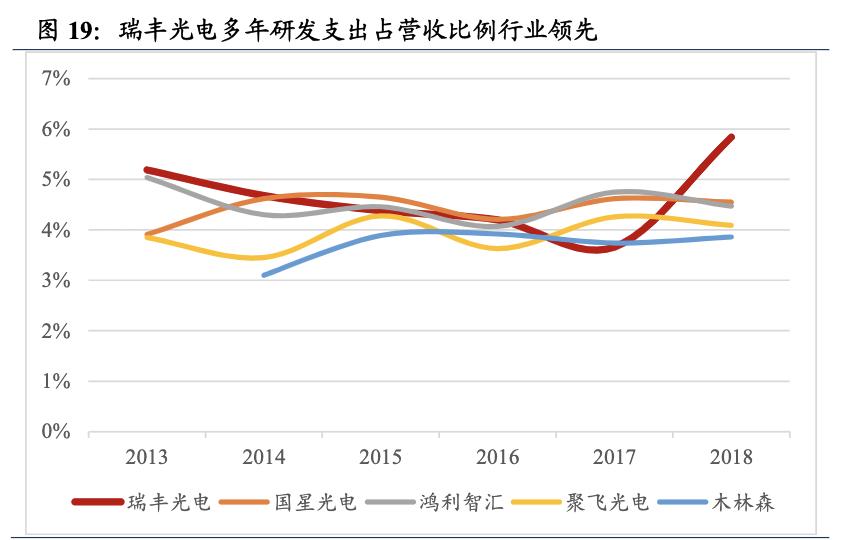 瑞丰光电miniled生产线,瑞丰光电miniled现状