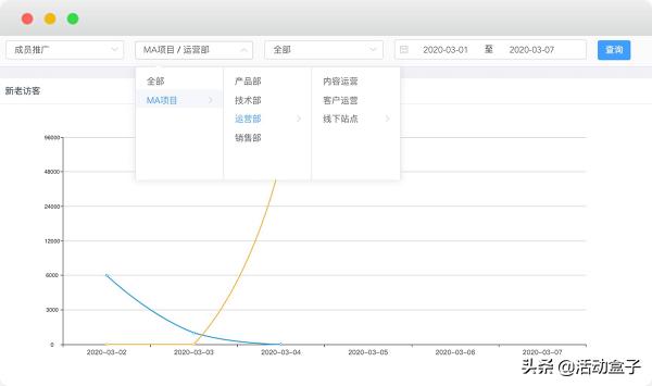 员工如何全员营销,全员营销每个员工都有任务