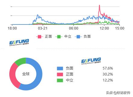 上海读书的流浪汉大师并非复旦毕业，舆论如何看待？