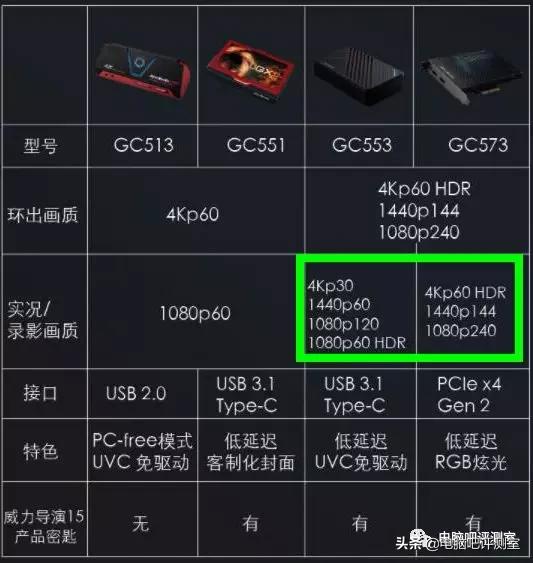 「教练!我也想当主播!!!」圆刚采集卡上手体验