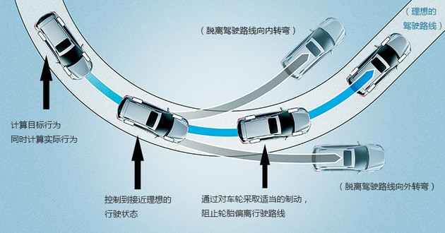 espoff键有什么用,车上的espoff是什么