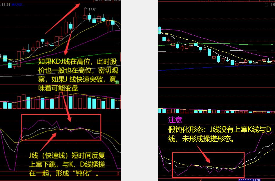 kdj形态最佳买入位置,kdj指标短线炒股技巧