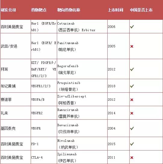 结直肠癌化疗联合西妥昔单抗,直肠癌靶向药和化疗哪种效果好