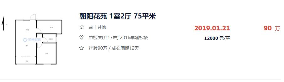 南通房价涨的最多的小区,南通开发区的安置房子值得买吗