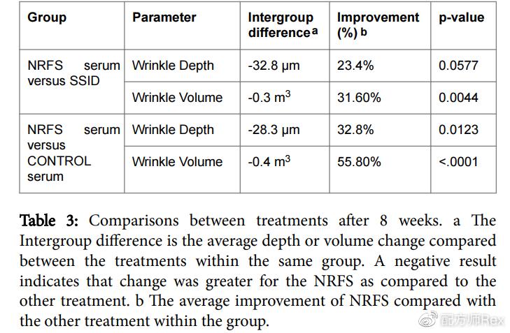 来自新西兰的抗老秘方,好使吗?