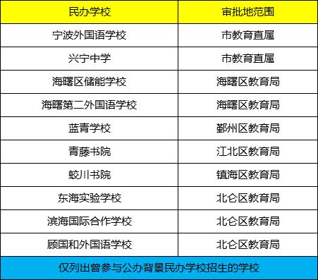 宁波的小升初政策,宁波小升初最新通知