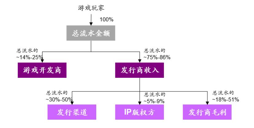 5G起兮，云游戏飞扬