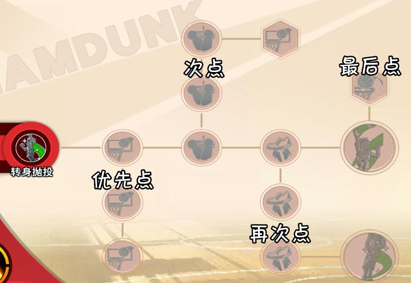 灌篮高手手游花形天赋,灌篮高手手游花形透教程