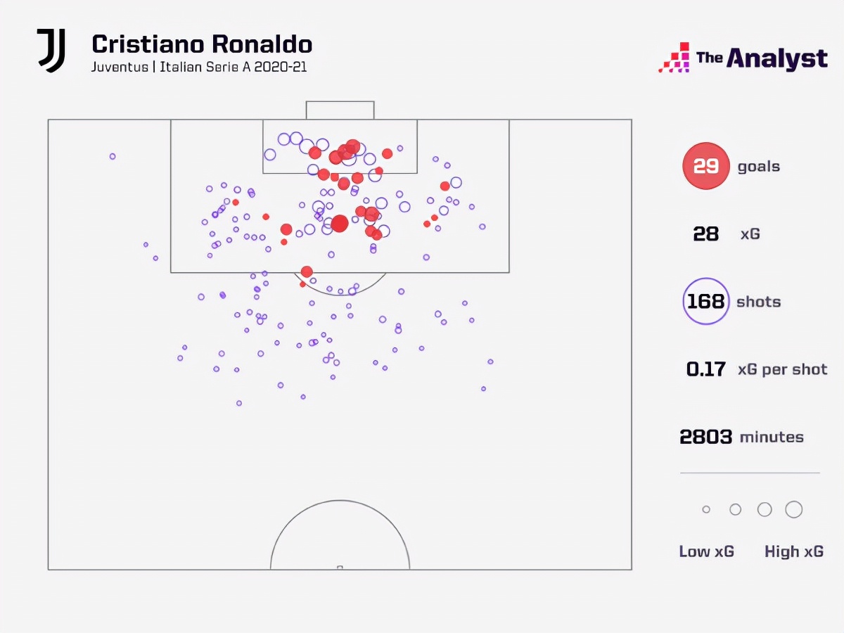 深度解读C罗回曼联首秀看点：远射进球很难，很有可能送出助攻