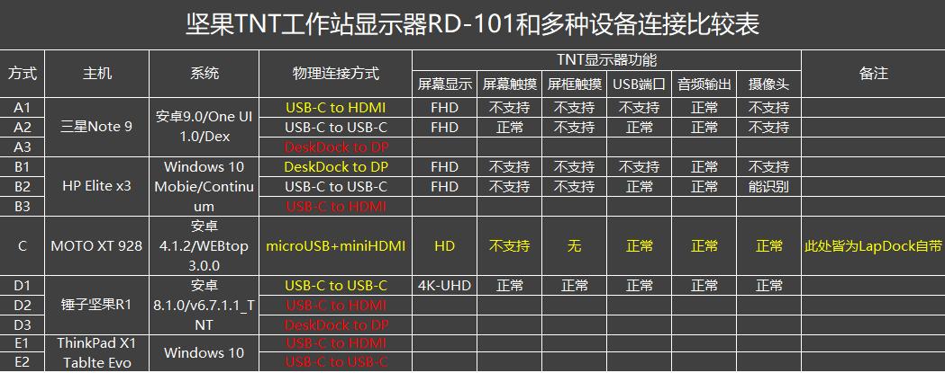 坚果*NTT**工作站显示器评测连载3：*NTT**显示器，通吃？