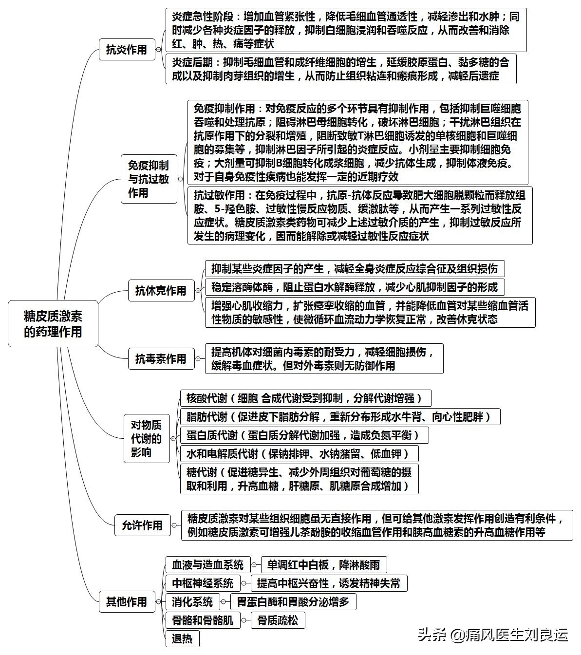 地塞米松可以治疗痛风发作吗,痛风打地塞米松的副作用