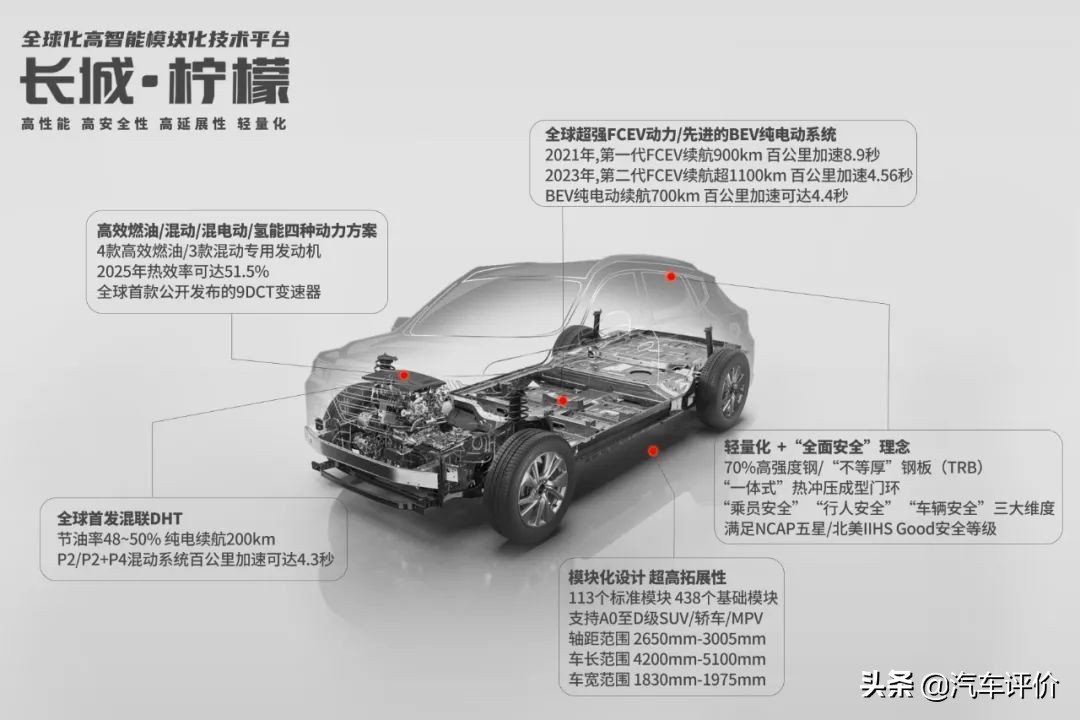 大佬对长城汽车的评价,从头看七龙珠该怎么看