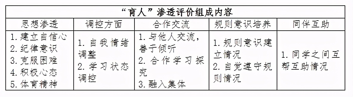 一节体育课的教学效果如何评价,如何评价一堂体育课