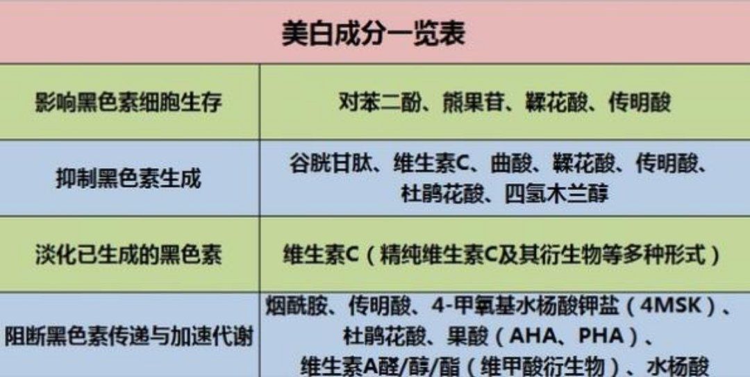 蜡黄暗沉皮肤如何美白,肤色暗沉黄黑皮怎么美白