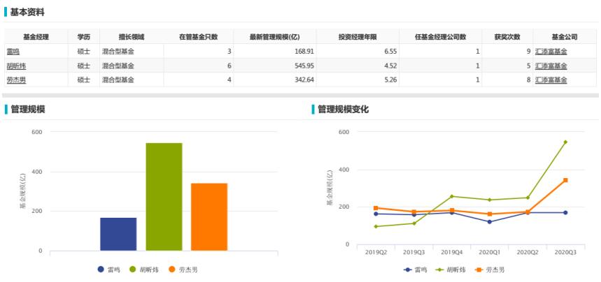 汇添富爆雷,汇添富基金经理雷鸣
