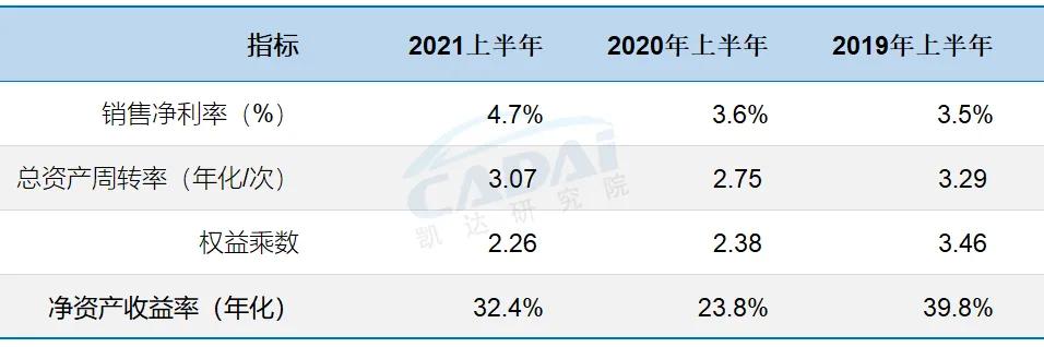 美东汽车业绩报告会,美东汽车年报