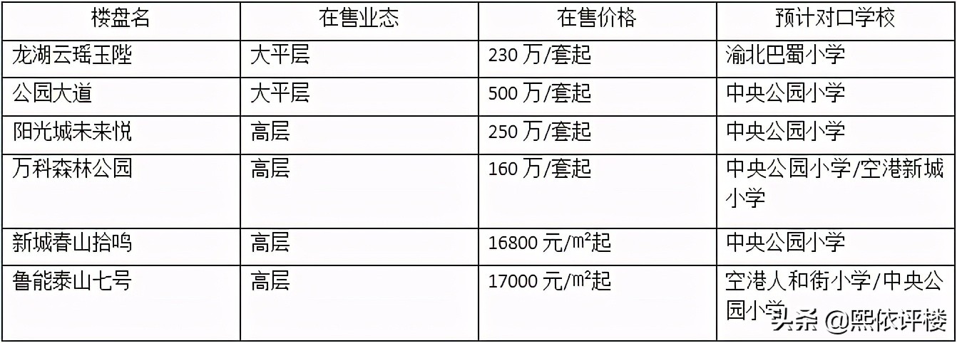 焦虑七龙珠民办中学,不如未雨绸缪选个好小学