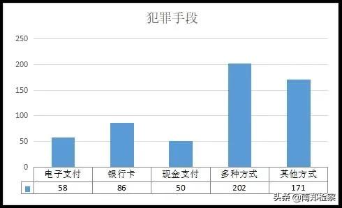 遭遇网络诈骗6步教你快速追回,国家层面怎样预防和识破网络诈骗