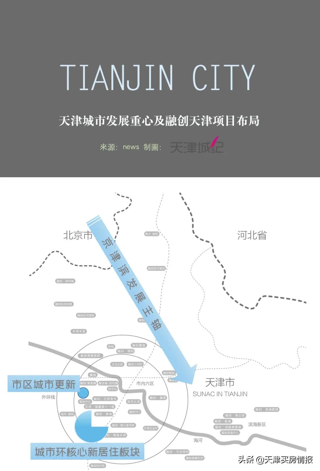 疫情之后天津的发展情况,重新认识疫情