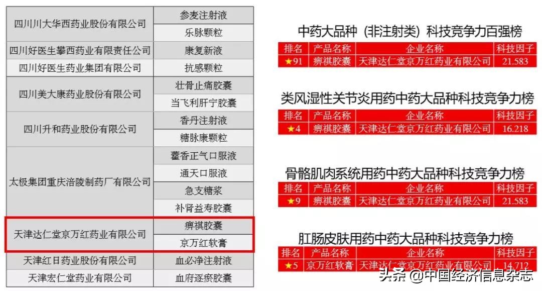 京万红药业散风活血膏,京万红厉害吗