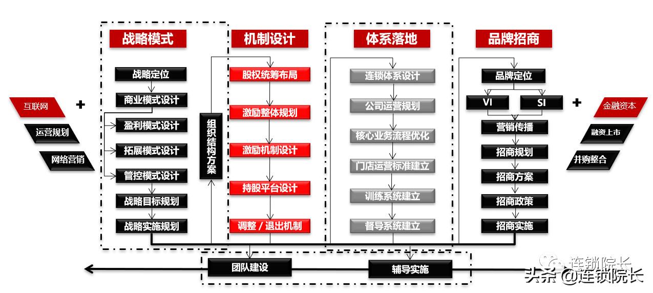 百果园每一家都一样吗,百果园给大家带来的便利