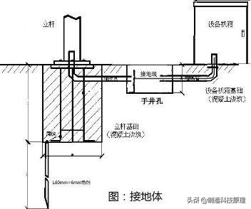 视频监控施工方案范本,视频监控系统施工方案设计