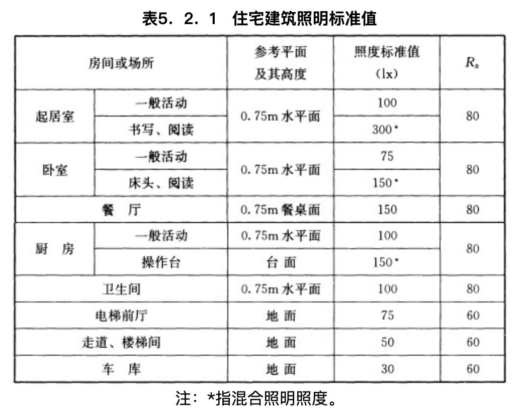 买led灯泡应该注意什么,LED灯泡价格为多少才合理