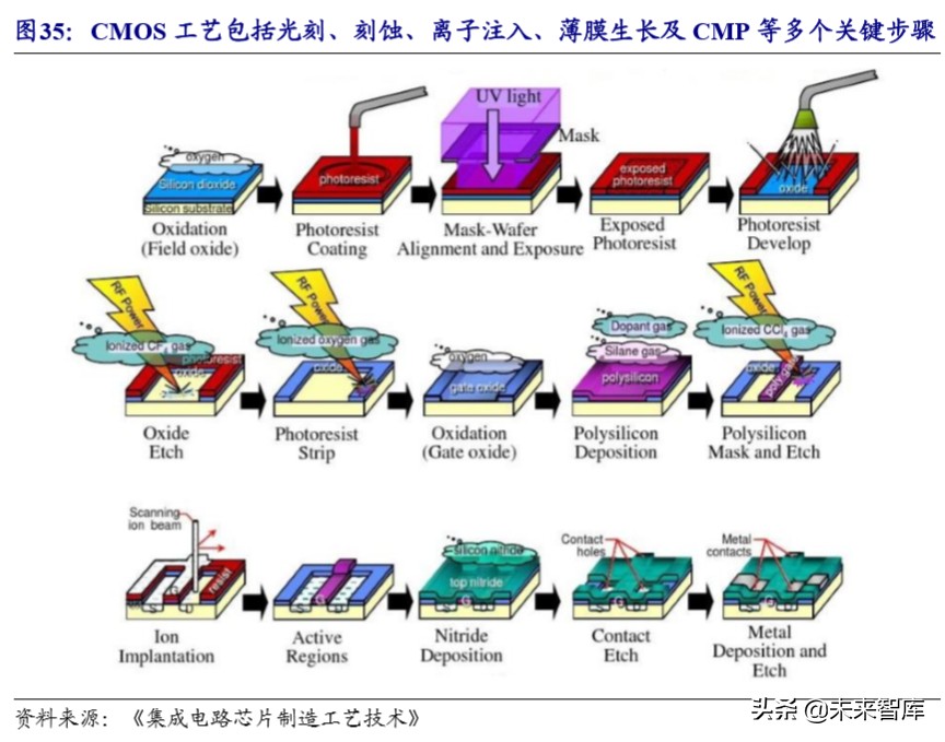 半导体产业升级发展,半导体设备产业链深度梳理