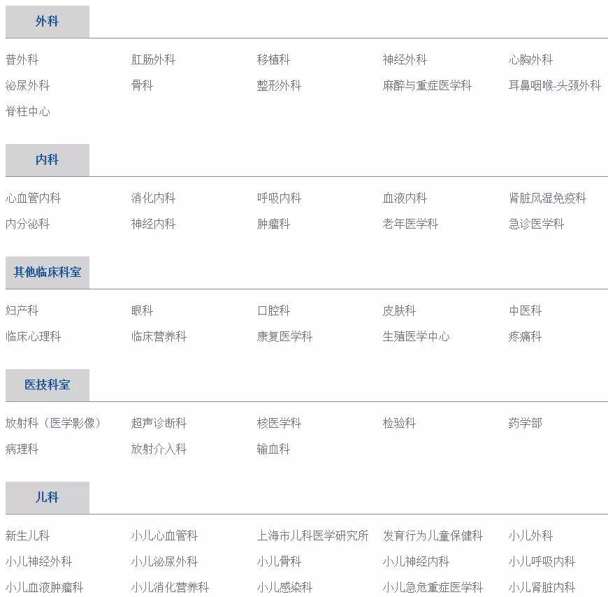 新华医院（上海交通大学医学院附属新华医院）就医攻略