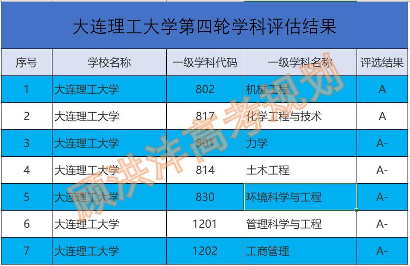 大连理工大学哪个区最好,详解大连理工大学的专业